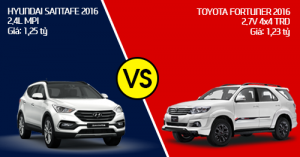 So sánh xe Hyundai SantaFe 2016 và Toyota Fortuner 2016